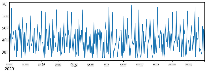 Time Series Plot