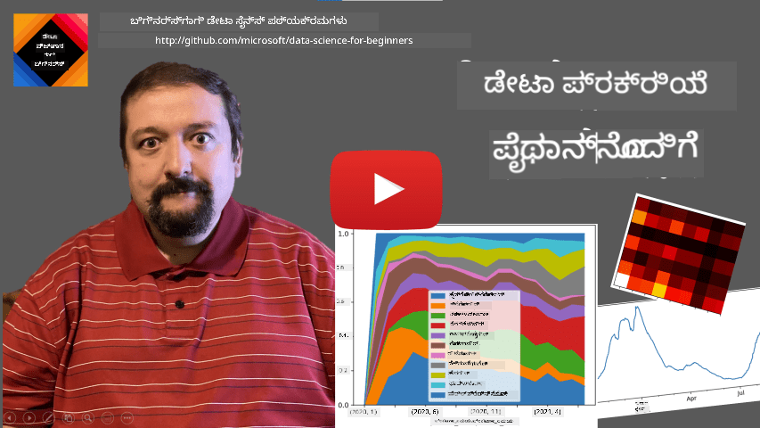 ಪರಿಚಯ ವೀಡಿಯೋ