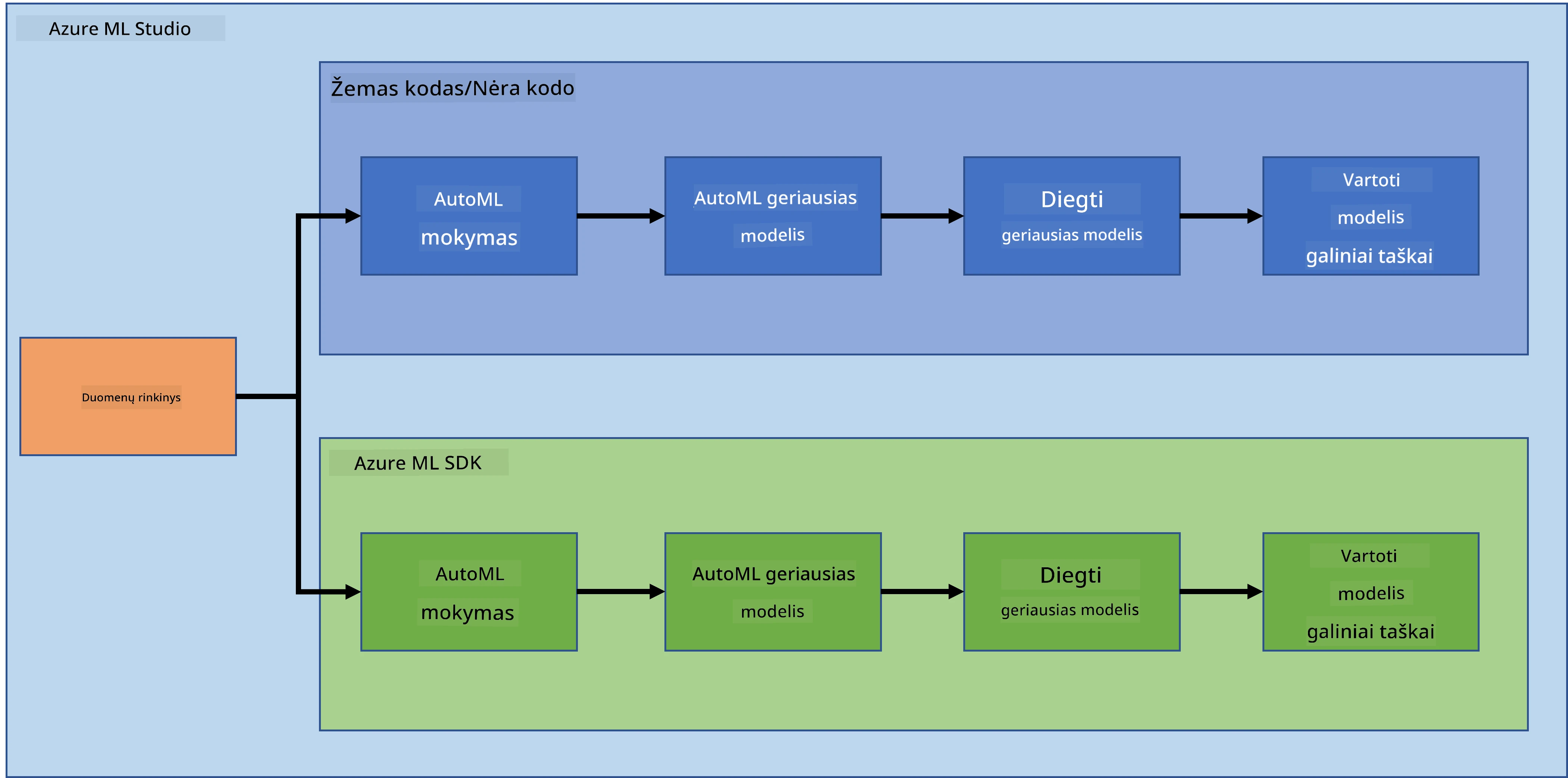 project-schema