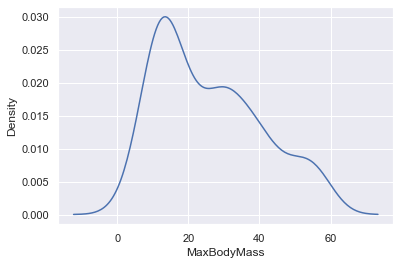 smooth bodymass line