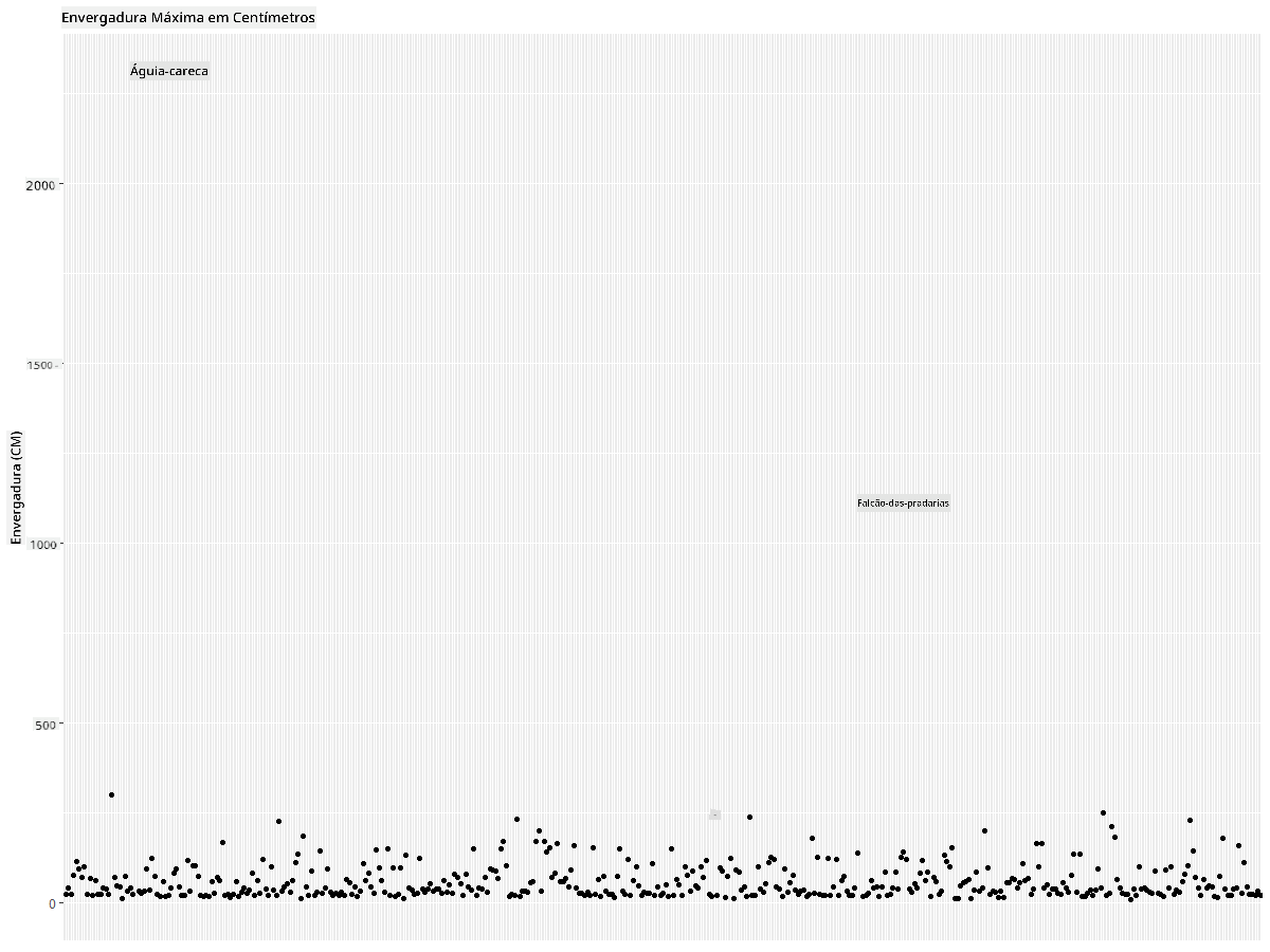 MaxWingspan-scatterplot