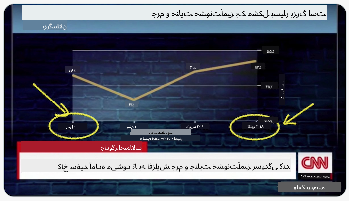 نمودار بد 1