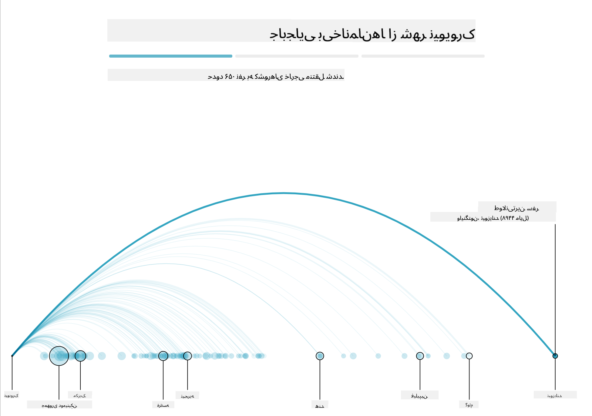 باساوت