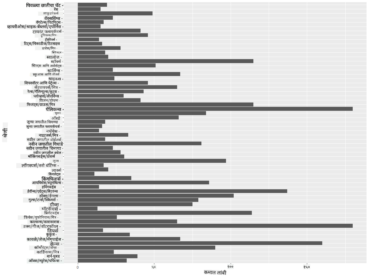 comparing data