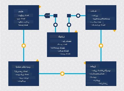 نمودار چرخه عمر علم داده