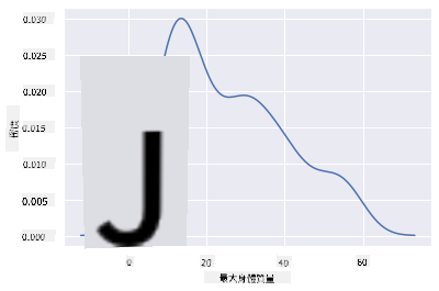 平滑的體重線