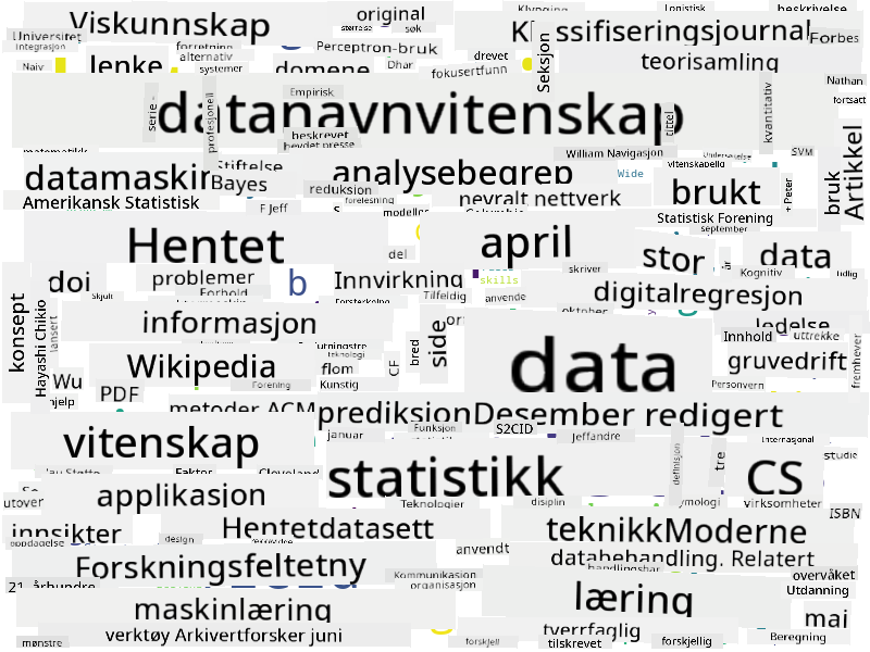 Ordsky for Data Science