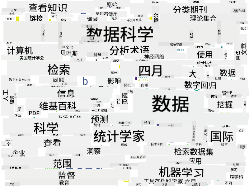 数据科学词云