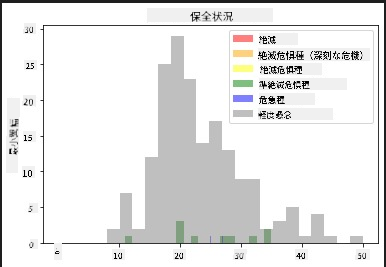 wingspan and conservation collation