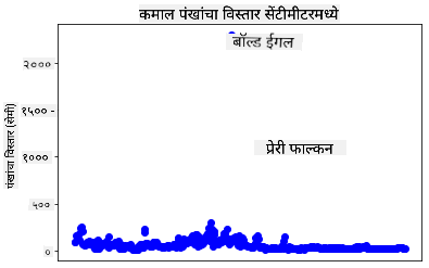 अपवाद