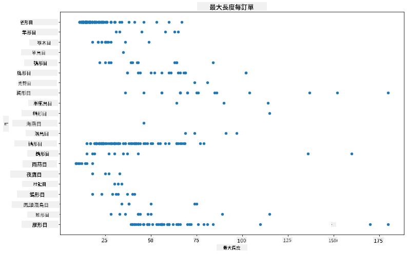 每目最大長度