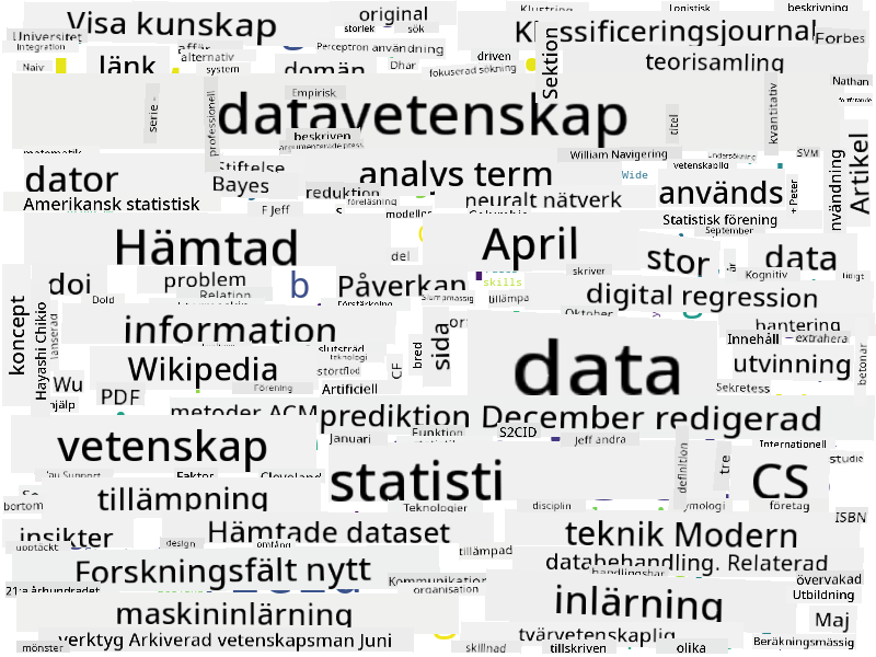 Ordmoln för Data Science