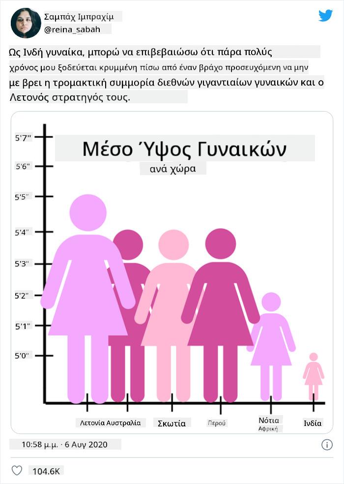 κακό γράφημα 4