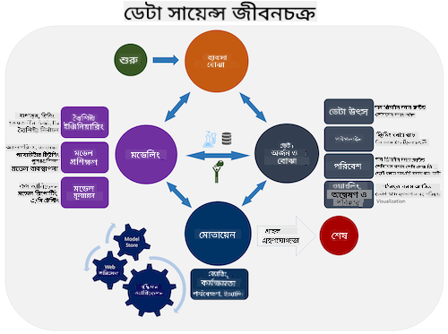 টিম ডেটা সায়েন্স লাইফসাইকেল