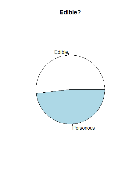 pie chart