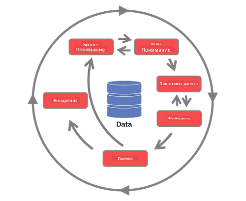 Изображение процесса анализа данных