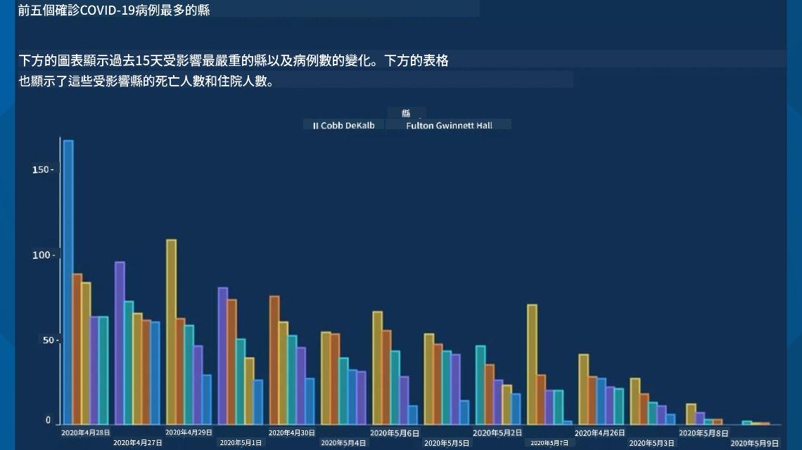 糟糕的圖表 2