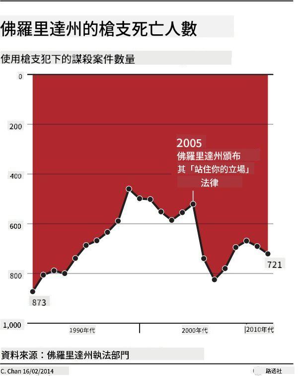 糟糕的圖表 3