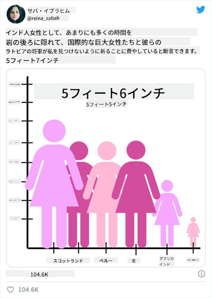 悪いチャート 4