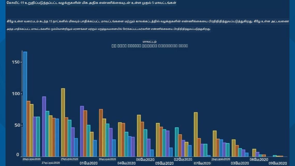 bad chart 2