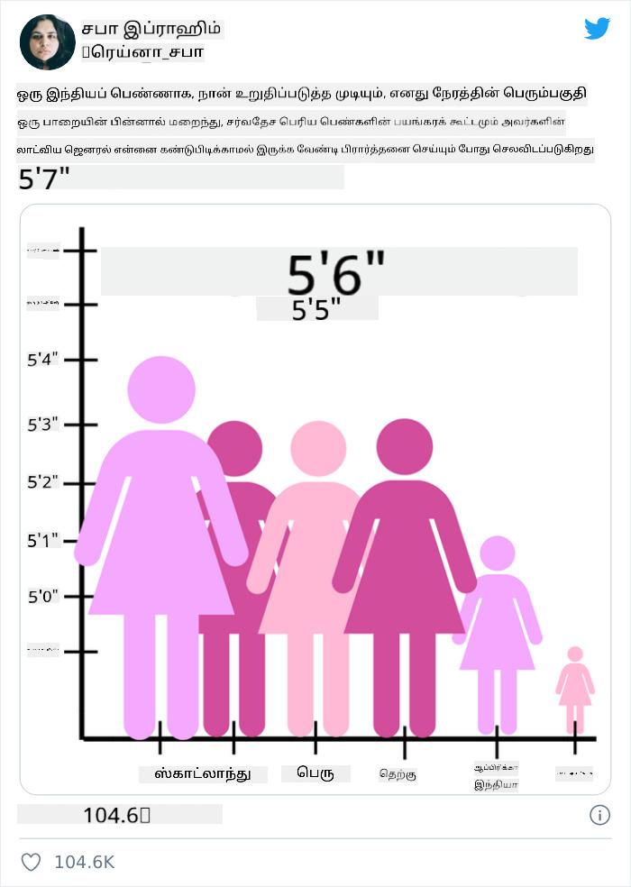 bad chart 4