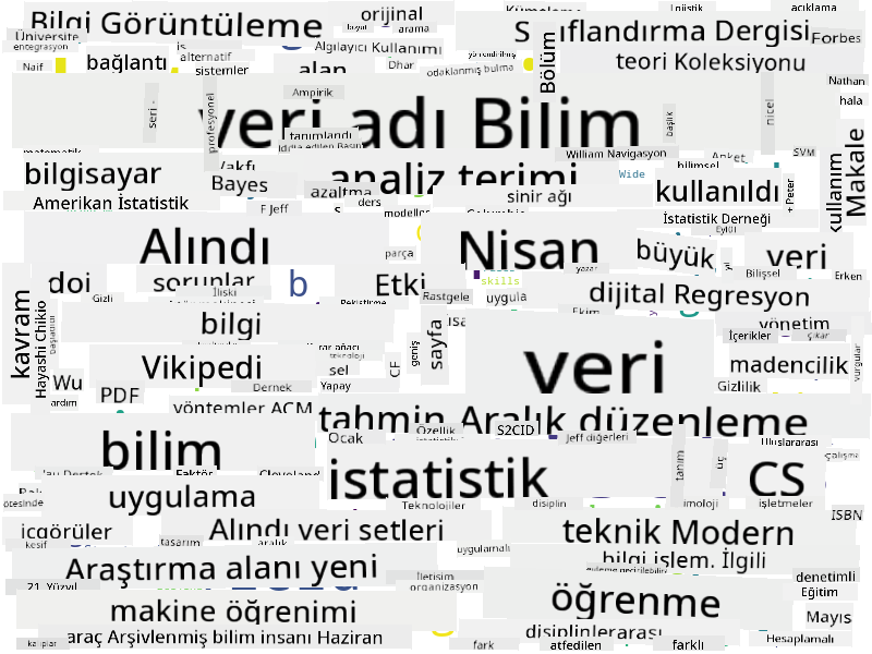 Veri Bilimi için Kelime Bulutu