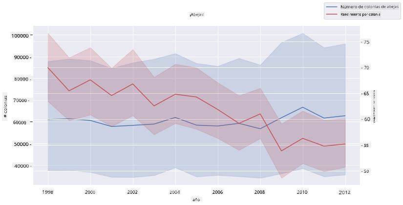 superimposed plots