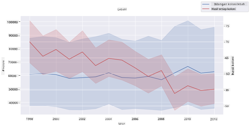 superimposed plots
