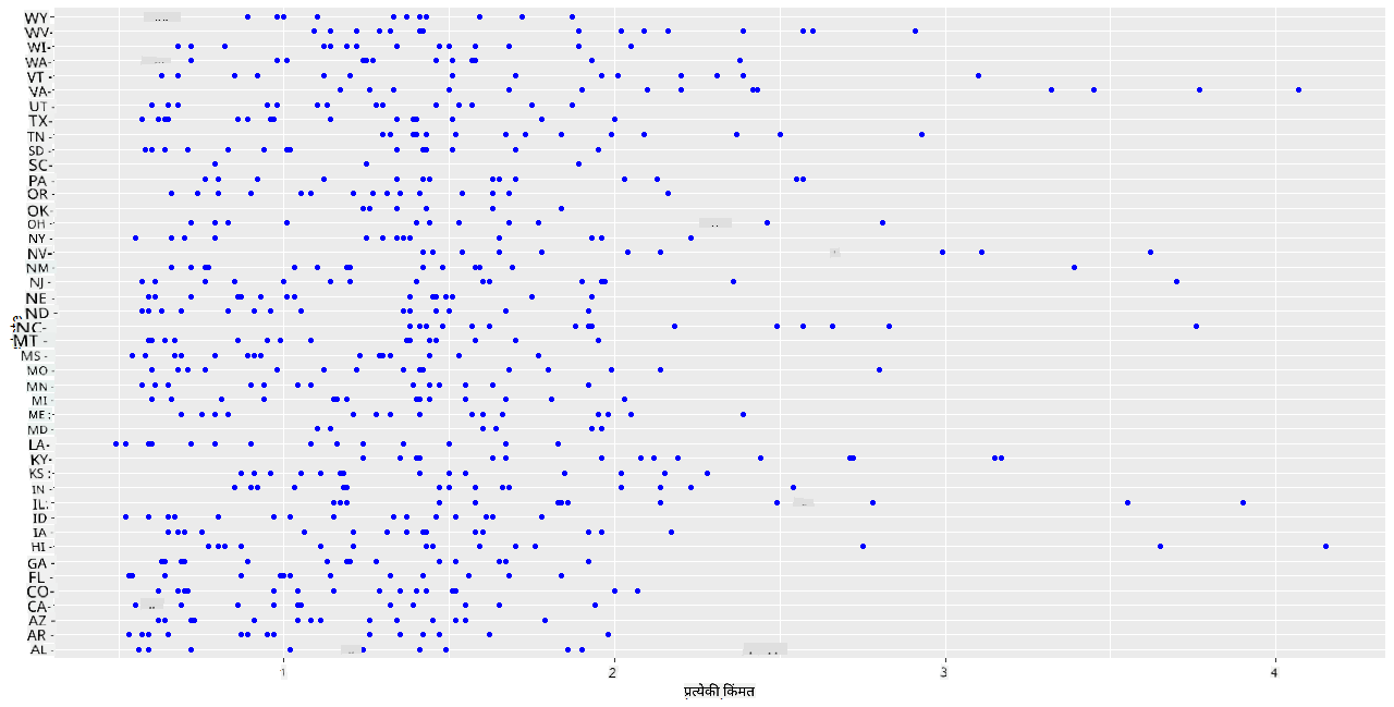 scatterplot 1