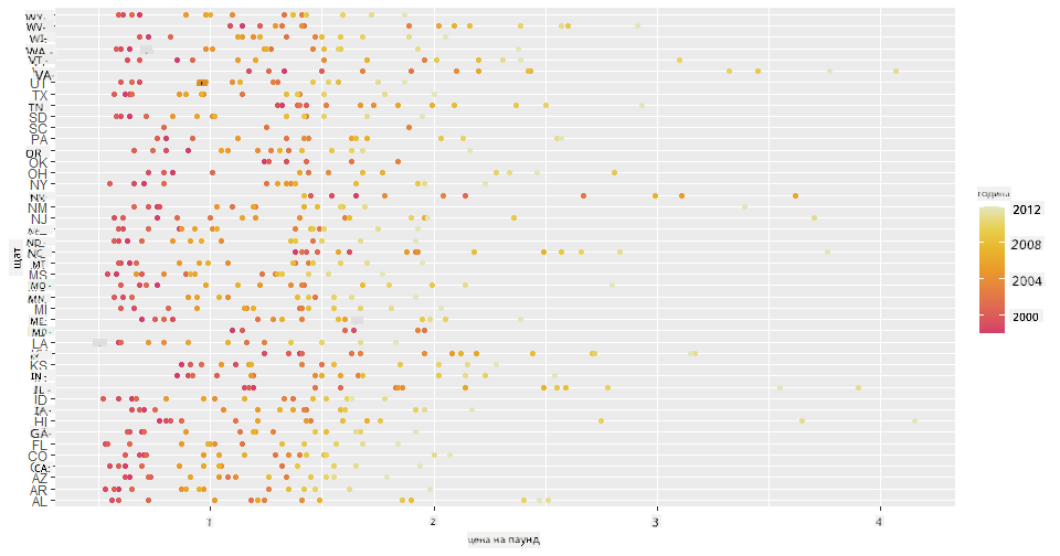 scatterplot 2