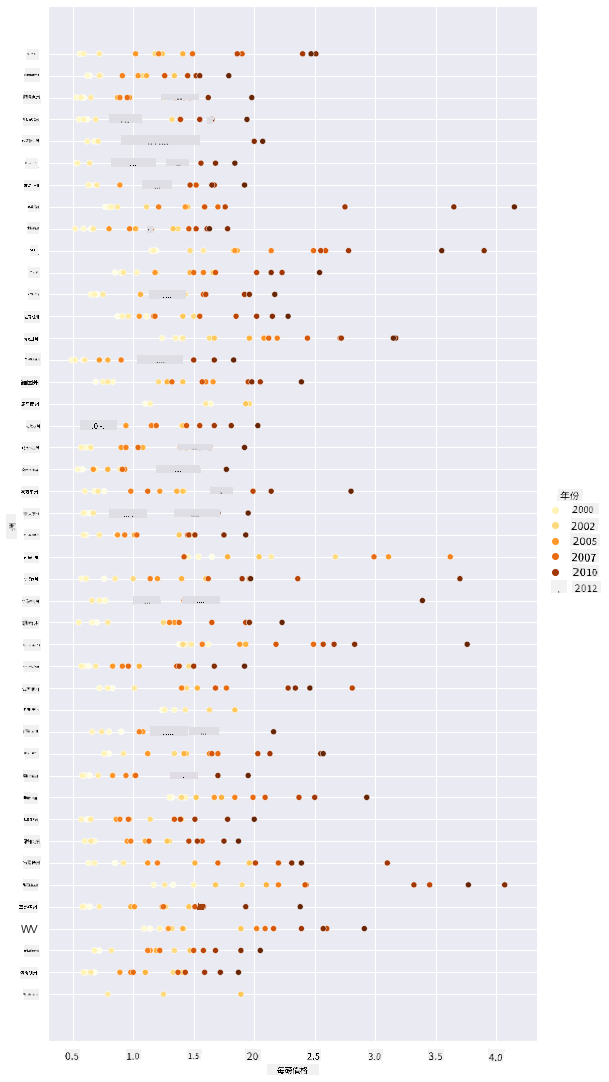 scatterplot 2
