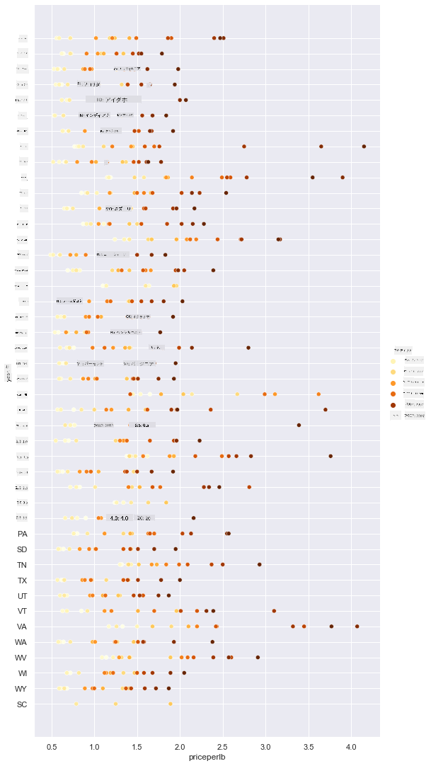 scatterplot 2
