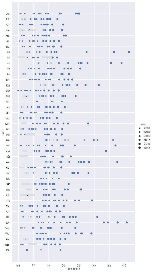 scatterplot 3