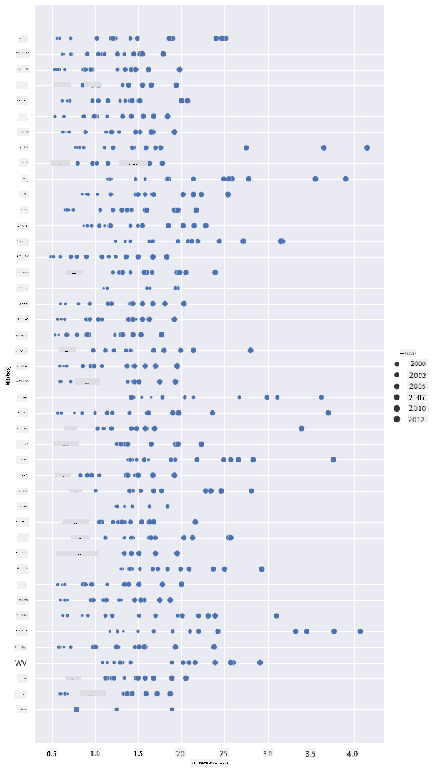 scatterplot 3