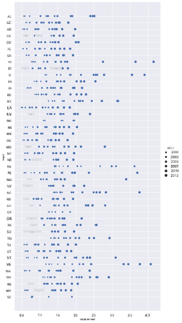 scatterplot 3