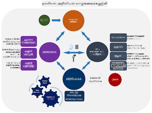 Team Data Science Lifecycle