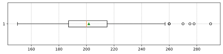 Weight Box Plot