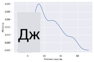 гладка лінія маси тіла