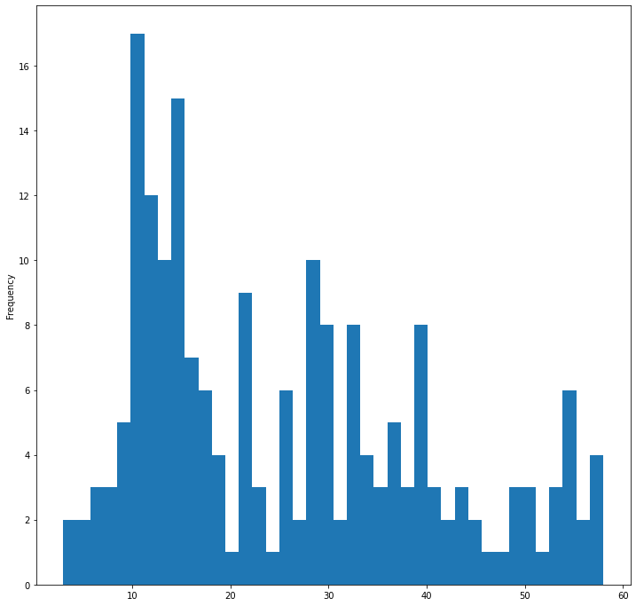 filtered histogram