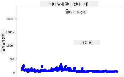 outliers