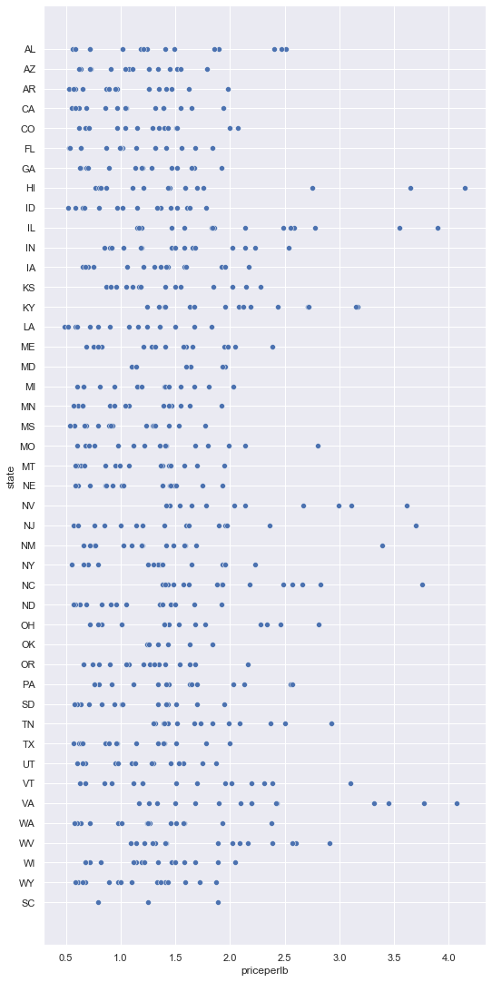 scatterplot 1