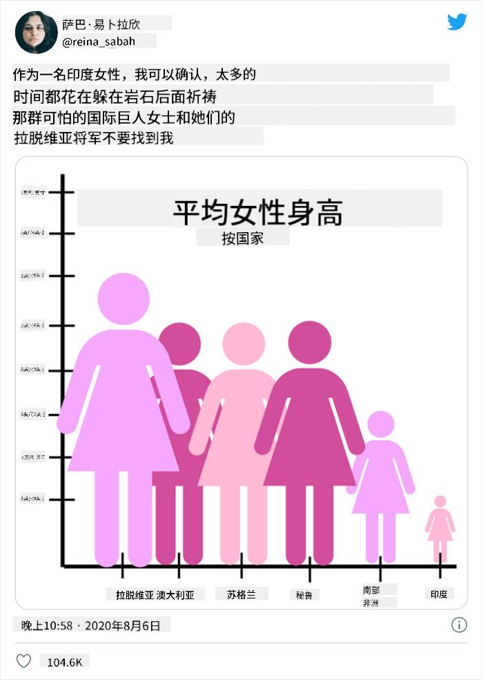 bad chart 4
