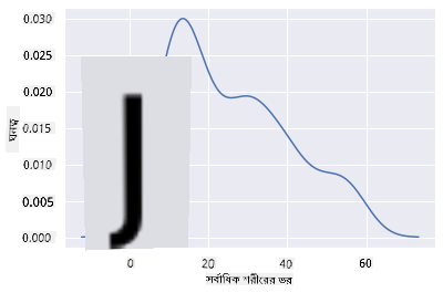 মসৃণ শরীরের ভরের লাইন