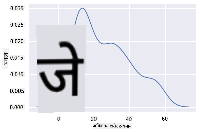 सुचारू शरीर द्रव्यमान रेखा