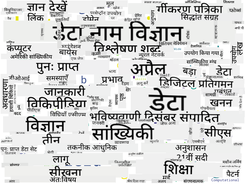 डेटा साइंस के लिए वर्ड क्लाउड