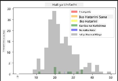 mabawa na hali ya uhifadhi