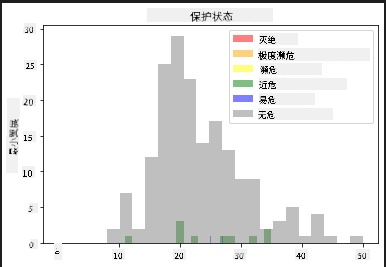 翼展和保护状态的关联