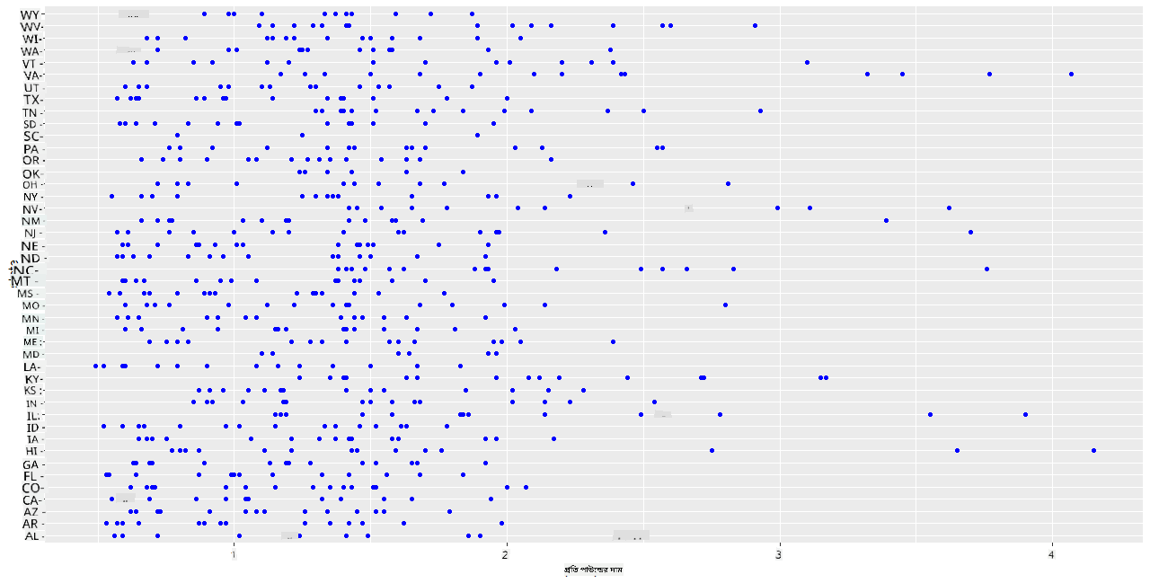 scatterplot 1
