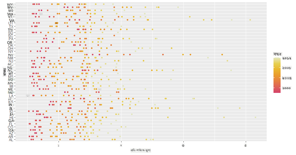 scatterplot 2