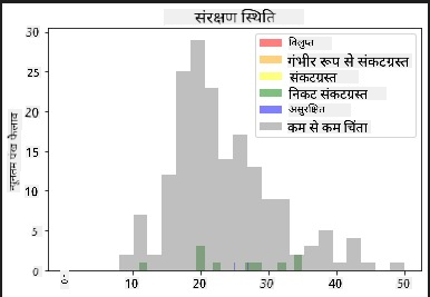 पंख फैलाव और संरक्षण स्थिति का संयोजन